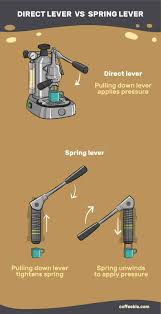 You are about to make a perfect shot! Best Manual Espresso Machine In 2021