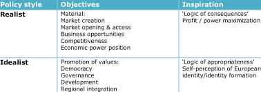 Realist And Idealist Trade Policy Download Table