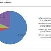 Consumer satisfaction of various water sectors in malaysia. 1