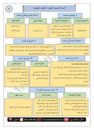 مسلسل نهضة السلاجقة العظمى الحلقة 28 مترجمة قصة عشق مشاهدة وتحميل المسلسل التركي نهضة السلاجقة العظمى الحلقة 28 مترجم قصة عشق بجودة بلورية وصورة نقية full hd مسلسل نهضة السلاجقة العظمى الحلقه 28 قصه عشق 3sk عن فترة عصر الدولة. ØªÙ„Ø®ÙŠØµ Ø§Ù„Ù‚ØµØ© Ø§Ù„Ù‚ØµÙŠØ±Ø© Ø§Ù„Ø­Ø±Ø¨Ø§Ø¡ Ù„ØºØ© Ø¹Ø±Ø¨ÙŠØ© Ù„Ù„ØµÙ Ø§Ù„Ø«Ø§Ù†ÙŠ Ø¹Ø´Ø± Ø§Ù„ÙØµÙ„ Ø§Ù„Ø£ÙˆÙ„