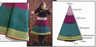 Maybe you would like to learn more about one of these? Periodic Table Cross Stitch A Geologically Inspired Skirt And A Bathroom Floor That Rocks