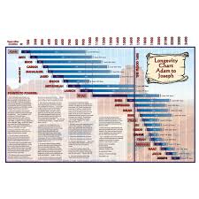Large Longevity Chart