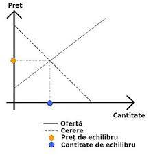 « calitatea muncii si relatiile de munca. Echilibrul PieÈ›ei Wikipedia