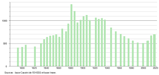 A document that records the details of an agreement between two companies or organizations, which…. Moux Wikipedia