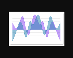 beautiful svg charts for react native reactscript