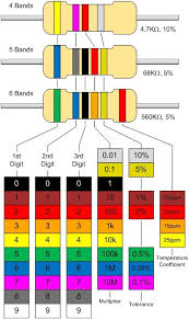 Pin By Dna Technology On Electronic Components In 2019