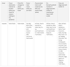 Feb 21, 2019 · philo is available nationwide and offers a similar tv bundle and cloud dvr for $16/month. Ski Holiday Travel Insurance Your Future Skiology Holiday Skiology