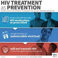 Hiv Treatment As Prevention | Hiv.gov