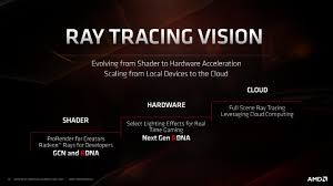 We would like to show you a description here but the site won't allow us. Microsoft Drops More Xbox Series X Tech Specs Zen 2 Rdna 2 12 Tflops Gpu Hdmi 2 1 A Custom Ssd
