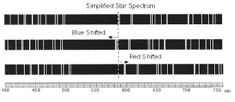 Determine the elements that are represented in each spectrum, and use this information to infer the temperature and classification of the star. Imagine The Universe