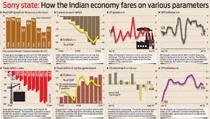 Sorry State Latest News Updates At Dnaindia Com India Facts Infographic Economy
