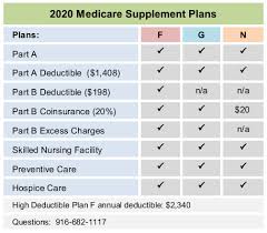 2020 Anthem Blue Cross California Medicare Supplement Plan F G N