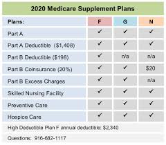 2020 anthem blue cross california medicare supplement plan f g n