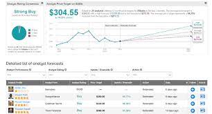 Check spelling or type a new query. Alibaba Stock First Impressions Can Be Deceiving Nasdaq