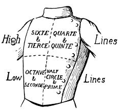Fencing Clipart Etc In 2020 Fencing Sport Fencing Sword Fence