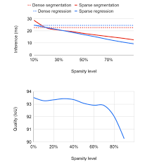 Accelerate time to market by modernizing applications and data with azure. Google Ai Blog Accelerating Neural Networks On Mobile And Web With Sparse Inference