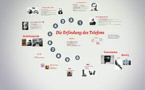 Die Erfindung Des Telefons By Prezi Telefon