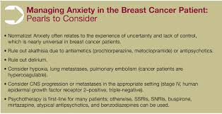 As the cancer progresses, signs and symptoms can include a lump or thickening in or near the breast; Breast Cancer What Psychiatrists Need To Know