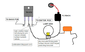 Posted by unknown posted on 11:26 with no comments. Tutorial Cara Mencegah Tr Horizontal Jebol Lagi Soldiradem Blog