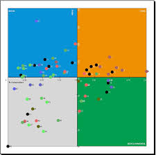 How Game Plan Map Works Help Arcgis For Desktop