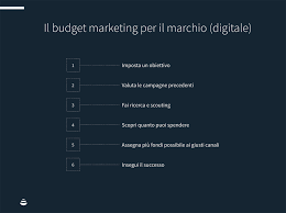 Esempio piano di marketing, esercizi di marketing. Come Definire Il Budget Corretto Per Il Tuo Piano Marketing