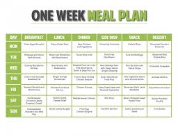 Pin On Healthy Diet Chart