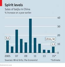 alcohol in china proof positive business the economist