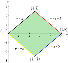 Calculus Iii Change Of Variables