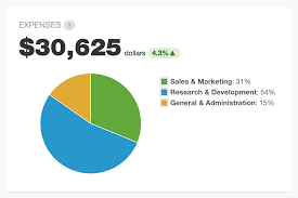 Css Jquery Flot Pie Chart Label Formatting Stack Overflow