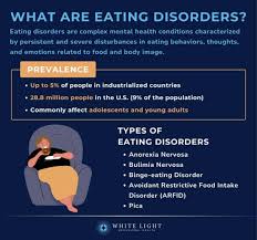 Image result for Binge-Eating Disorder