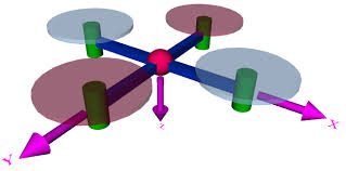 Quadcopter Project Matlab Simulink Example Projects Quadcopter Drone Quadcopter