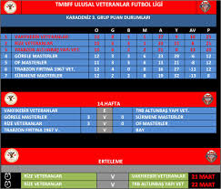 Spor toto süper lig spor toto 1. Tmbff 14 Hafta 3 Grup Puan Durumu Tmbff Turkiye Masterler Birligi Futbol Federasyonu