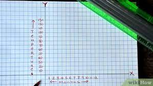 Dot grid, isometric dot grid, lines, graph, isometric grid, hexagons, and music staff. How To Make A Line Graph 8 Steps With Pictures Wikihow