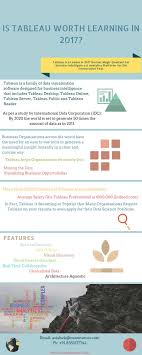 Data Analytics Decoration Bigdata Tableau Software Learning Inc Online Training Data Visualization Software Business Intelligence