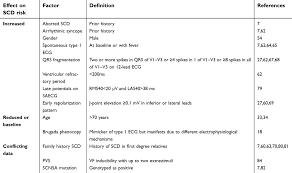 Full Text Brugada Syndrome Updated Perspectives Rrcc