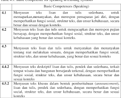 What does diri mean in english? Developing English Speaking Materials Based On Contextual Teaching And Learning For Students Of Electrical Engineering At Smk Sinar Husni Medan Semantic Scholar