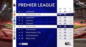 The current and complete premier league table & standings for the 2020/2021 season, updated instantly after every game. Utdreport On Twitter Here S How The Premier League Table Stands Mulive Sky