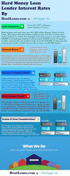 Maybe you would like to learn more about one of these? Hard Money Lender Interest Rates 2015 Brad Loans Brad Loans