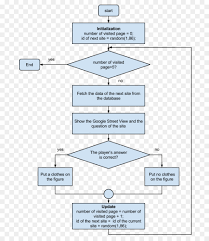 process flowchart template word decision tree download free