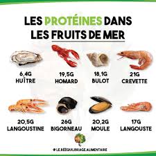 Epingle Sur Les Multi Aliments