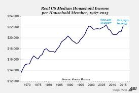 5 Ways The Census Income Report Misleads Us About The Real