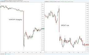 Technical analysis doesn't even necessarily care what a token or cryptocurrency does or even what their plans for the future are. Trading Cryptocurrencies Does Technical Analysis Work For Cryptocurrencies My Take On Trading Cryptos