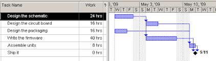 projectmanagementideas trac hacks plugins macros etc