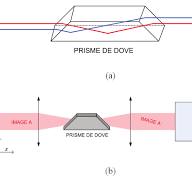 Schéma du prisme de Dove (a) et du « rotateur d'image » (b ...