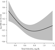 Kumpulan kode area (hlr) kartu telkomsel di seluruh wilayah indonesia terlengkap (update). Differential Impact Of Serum Total Bilirubin Level On Cerebral Atherosclerosis And Cerebral Small Vessel Disease