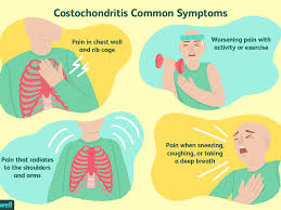 You may feel this as a the heart is about the size of a clenched fist and lies in the middle of your chest, behind. Costochondritis Chest Pain In Fibromyalgia