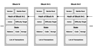 Blockchain Design Structure Showing Chained Blocks With Header And Body Download Scientific Diagram Download this free picture about blockchain block chain from pixabay's vast library of public domain images and videos. blockchain design structure showing