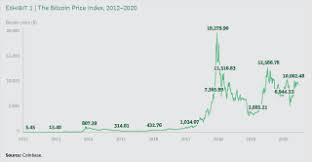 A variety of cryptocurrency investment strategies exist for beginners and advanced traders. How Banks Can Succeed With Cryptocurrency Bcg