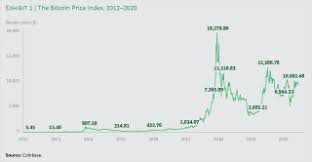 Cryptocurrency could be a smart investment to add to your portfolio. How Banks Can Succeed With Cryptocurrency Bcg