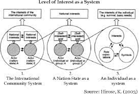 Pdf Understanding The Dynamic Of International System Through The Lens Of Complex System Approach Semantic Scholar